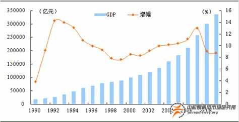 中国gdp为什么保8_中央经济工作会议把脉定调(3)