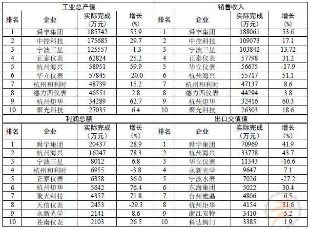 浙江经济总量表格_浙江经济生活频道图片(3)