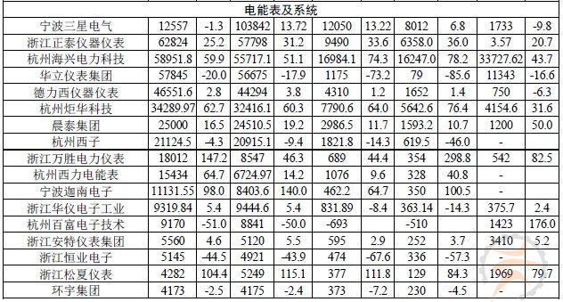 浙江经济总量表格_浙江经济生活频道图片(3)